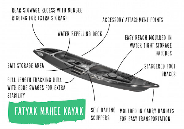 Mahee Eco Tandem Kayak