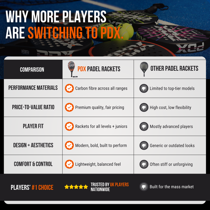 Padel Racket PDX Furia Pro